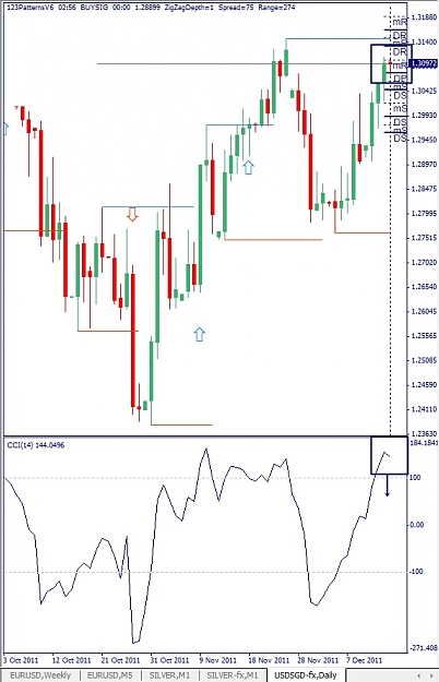 Click to Enlarge

Name: USDSGD, Daily, 2011 December 15.jpg
Size: 112 KB