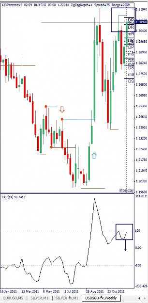 Click to Enlarge

Name: USDSGD, Weekly, 2011 December 15.jpg
Size: 96 KB