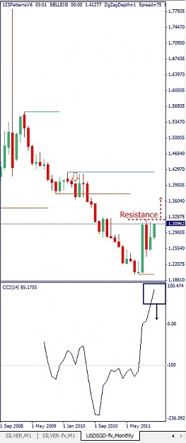 Click to Enlarge

Name: USDSGD, Monthly, 2011 December 15.jpg
Size: 72 KB