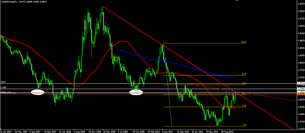 Click to Enlarge

Name: USD weekly 15 12 2011.png
Size: 40 KB