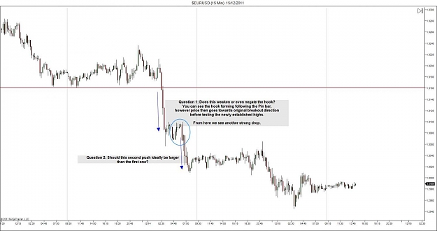 Click to Enlarge

Name: $EURUSD (15 Min)  15_12_2011.jpg
Size: 81 KB