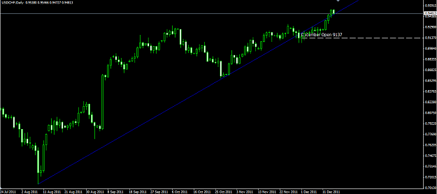 Click to Enlarge

Name: Swissy Daily 15 12 2011.png
Size: 28 KB