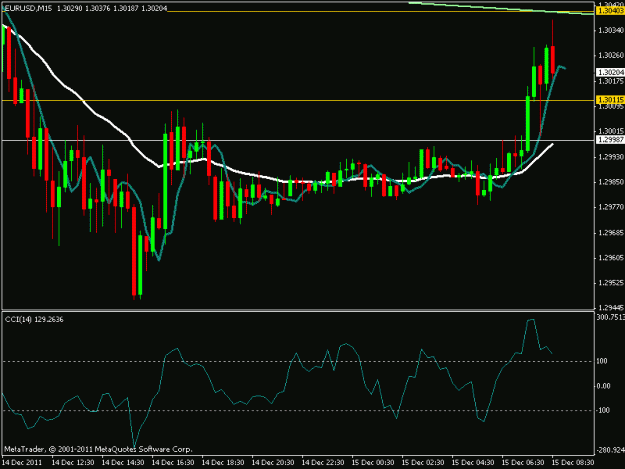 Click to Enlarge

Name: eurusd.gif
Size: 15 KB