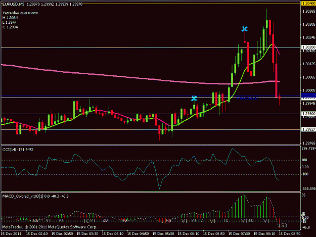 Click to Enlarge

Name: eurusd.gif
Size: 16 KB