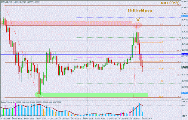 Click to Enlarge

Name: dec 15 eur 15m 0920 gmt.gif
Size: 24 KB