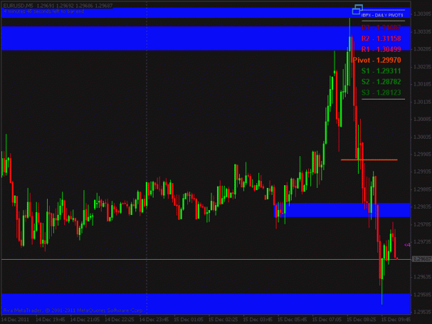 Click to Enlarge

Name: eur12-15 long 1.29741 failed.gif
Size: 18 KB