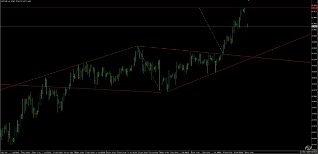 Click to Enlarge

Name: 2011-12-15_12-41_USDCHF.jpg
Size: 65 KB