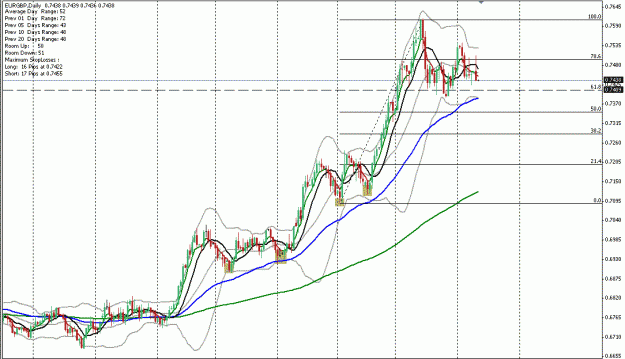 Click to Enlarge

Name: eurgbp2.GIF
Size: 29 KB