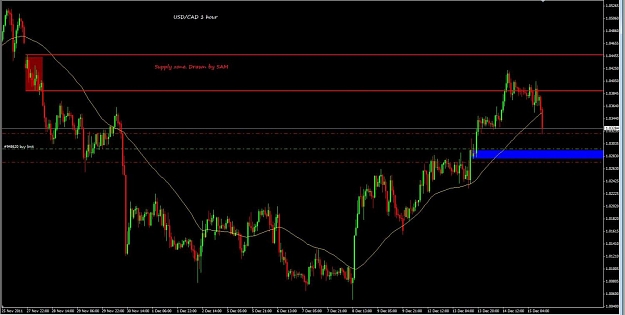 Click to Enlarge

Name: USDCAD 1 hour.jpg
Size: 92 KB