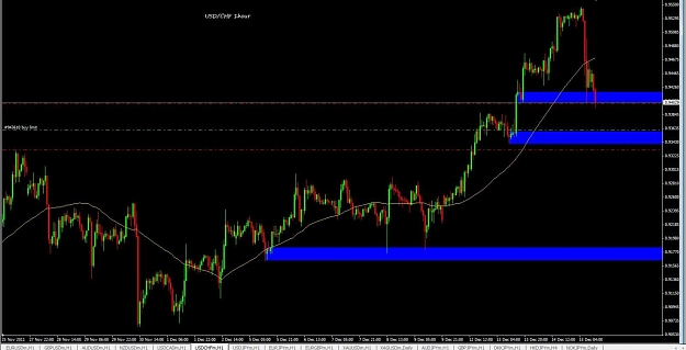 Click to Enlarge

Name: USDCHF 1hour.jpg
Size: 90 KB