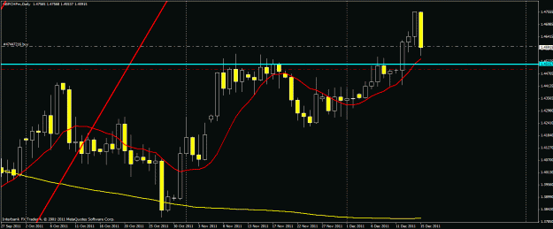 Click to Enlarge

Name: 1215gbpchf.gif
Size: 23 KB