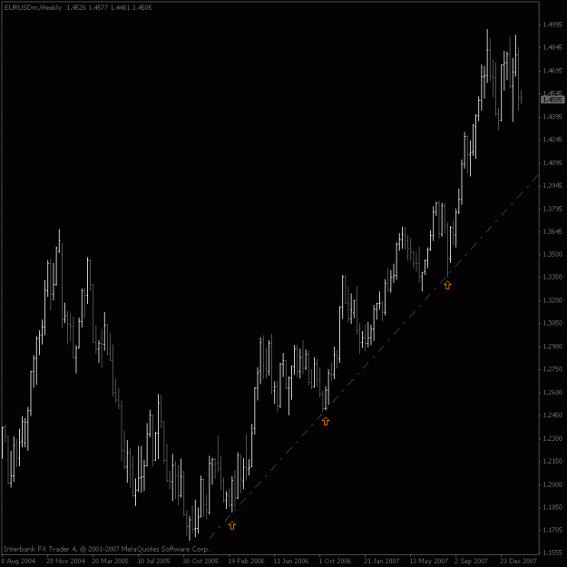 Click to Enlarge

Name: eurusd_weekly1.gif
Size: 15 KB