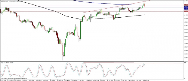 Click to Enlarge

Name: gbpchf daily engulf-01-15dec.jpg
Size: 91 KB