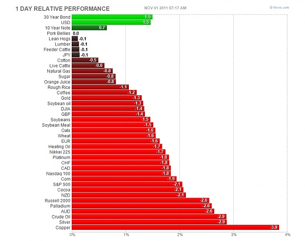 Click to Enlarge

Name: nov1futures.jpg
Size: 111 KB