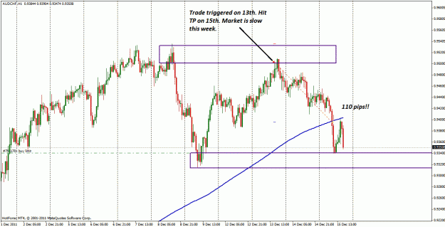 Click to Enlarge

Name: audchf_110pips.gif
Size: 37 KB