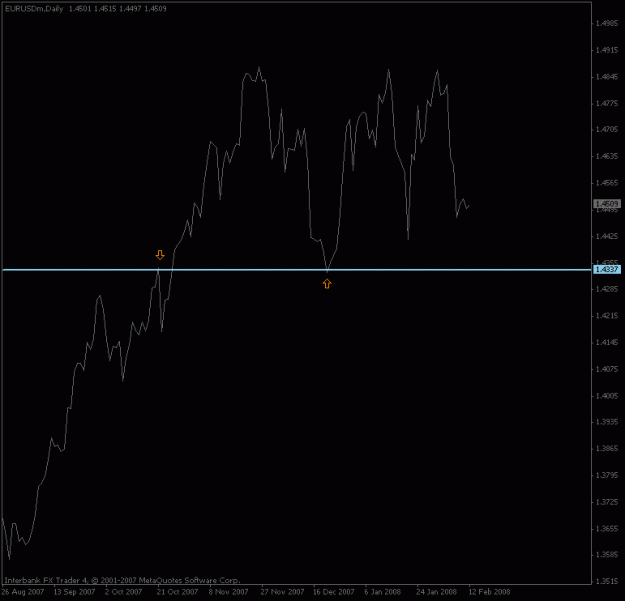 Click to Enlarge

Name: eurusd_dailyppz_line.gif
Size: 9 KB