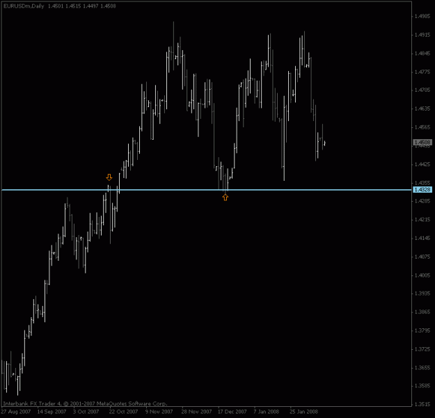 Click to Enlarge

Name: eurusd_dailyppz_bar.gif
Size: 12 KB