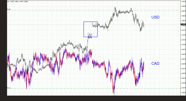 Click to Enlarge

Name: usdcad_indexes_15m_066.gif
Size: 47 KB