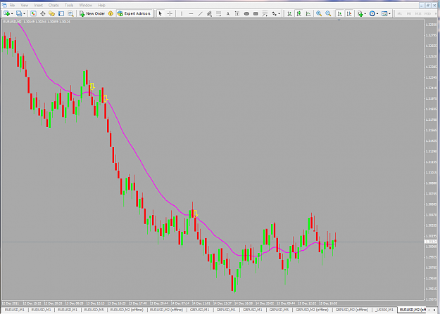 Click to Enlarge

Name: EURUSD 15th Dec.PNG
Size: 85 KB
