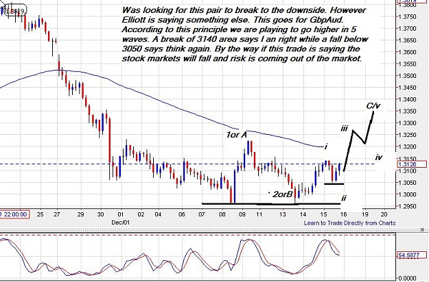 Click to Enlarge

Name: euraud-daily-15122011-2119uk.jpg
Size: 98 KB