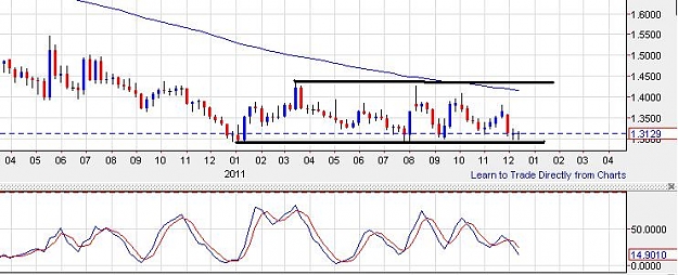 Click to Enlarge

Name: euraud-weekly-15122011-2123uk.jpg
Size: 53 KB