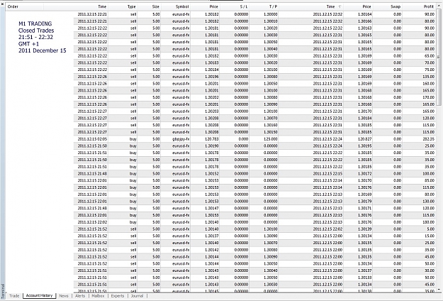Click to Enlarge

Name: Trade Example, Closed Trades,M1, 2011 December 15.jpg
Size: 473 KB