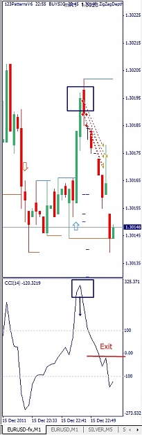 Click to Enlarge

Name: EURUSD, M1, 2011 December 15.jpg
Size: 70 KB