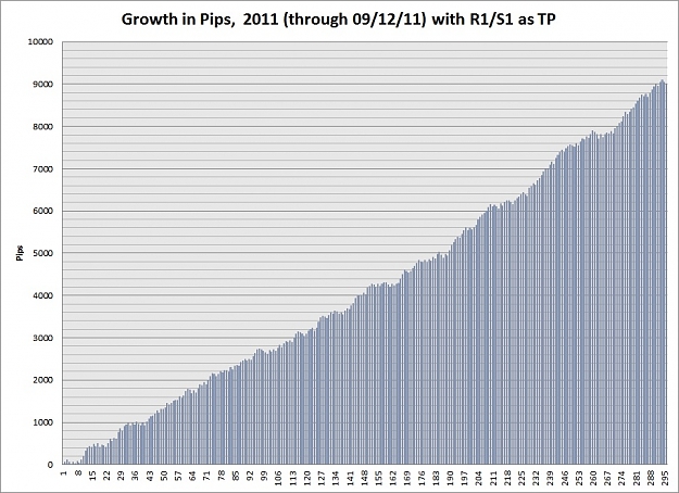 Click to Enlarge

Name: GBPUSD DPP Growth R1S1.jpg
Size: 191 KB