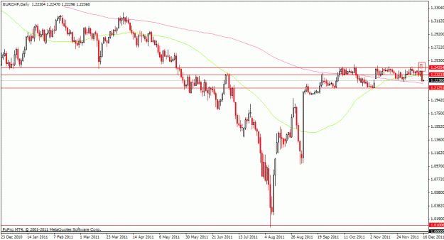 Click to Enlarge

Name: eurchf.gif
Size: 19 KB