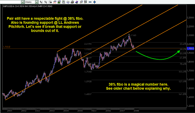 Click to Enlarge

Name: GBP-USD Feb. 13-2008 fibo analisis 32.8 and Andrews Pitchfork.png
Size: 49 KB