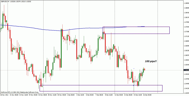 Click to Enlarge

Name: gbpusd_100pips.gif
Size: 33 KB