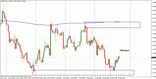 Click to Enlarge

Name: gbpusd_100pips.gif
Size: 33 KB