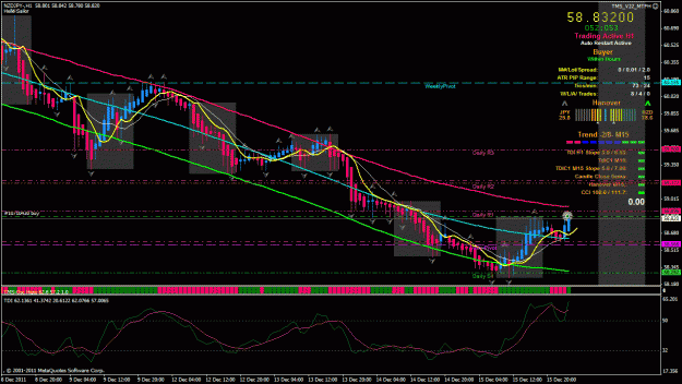 Click to Enlarge

Name: NZDJPY-12-16---1-7.gif
Size: 46 KB