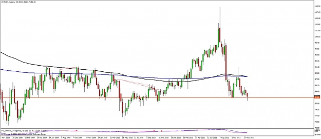 Click to Enlarge

Name: chfjpy weeklylcs engulf16dec.jpg
Size: 82 KB