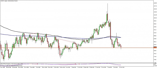 Click to Enlarge

Name: chfjpy weeklylcs engulf16dec.jpg
Size: 82 KB