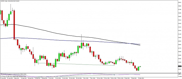 Click to Enlarge

Name: chfjpy daily engulf16dec.jpg
Size: 72 KB