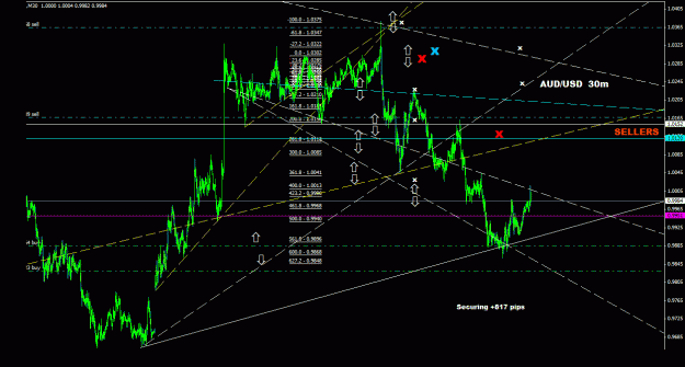 Click to Enlarge

Name: audusd_30m_022.gif
Size: 30 KB