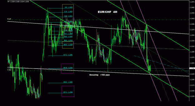 Click to Enlarge

Name: eurchf_4h_011.gif
Size: 34 KB