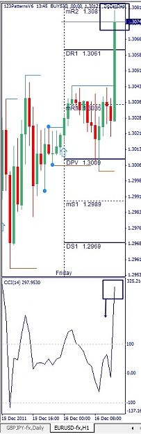 Click to Enlarge

Name: EURUSD, H1, 2011 December 16.jpg
Size: 77 KB