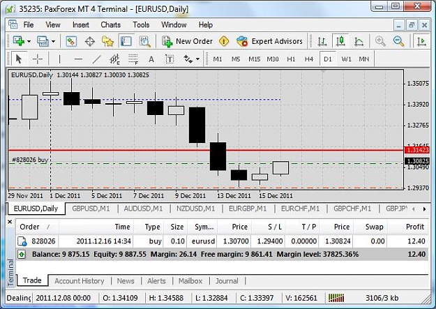 Click to Enlarge

Name: PaxForex Acc buy 1.3070.jpg
Size: 77 KB