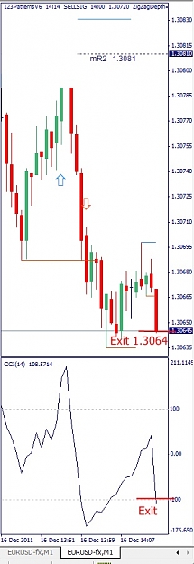 Click to Enlarge

Name: EURUSD, M1, 2011 December 16.jpg
Size: 70 KB