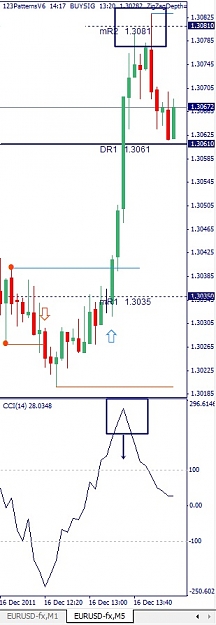 Click to Enlarge

Name: EURUSD, M5, 2011 December 16.jpg
Size: 72 KB