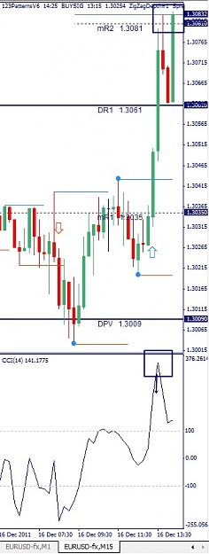 Click to Enlarge

Name: EURUSD, M15, 2011 December 16.jpg
Size: 81 KB