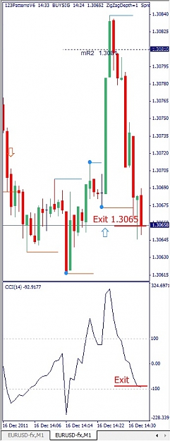 Click to Enlarge

Name: EURUSD, M1, 2011 December 16.jpg
Size: 78 KB