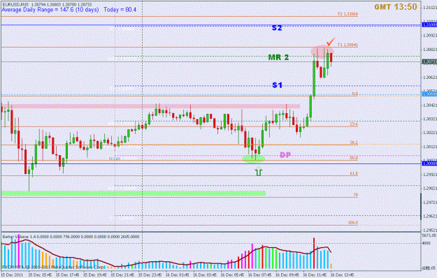 Click to Enlarge

Name: dec 16 eur 15m 1350 gmt.gif
Size: 22 KB