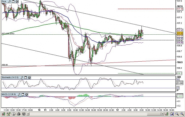 Click to Enlarge

Name: usdjpy12215min.JPG
Size: 124 KB