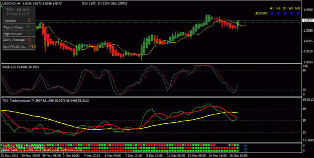 Click to Enlarge

Name: usdcad h4.gif
Size: 24 KB
