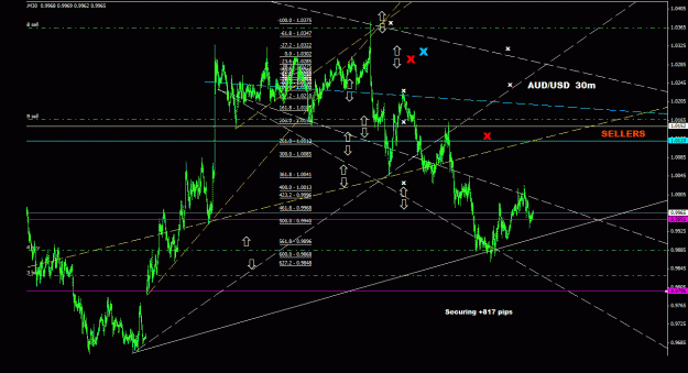 Click to Enlarge

Name: audusd_30m_044.gif
Size: 31 KB