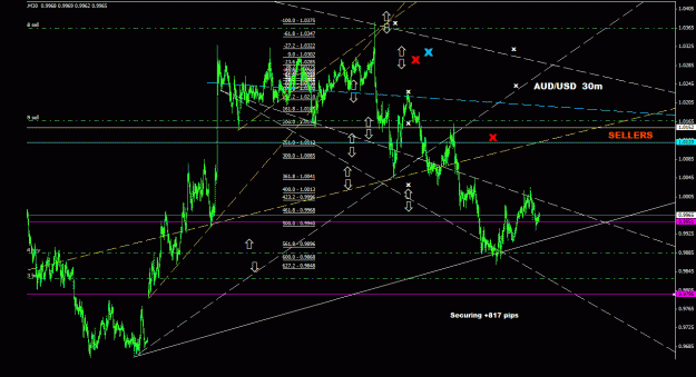 Click to Enlarge

Name: audusd_30m_044.gif
Size: 31 KB