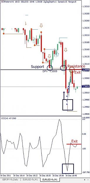 Click to Enlarge

Name: EURUSD, M1, 2011 December 16.jpg
Size: 91 KB